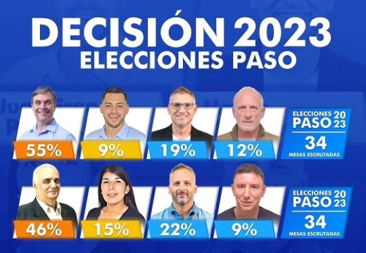 Las Rosas: Elecciones PASO 2023.