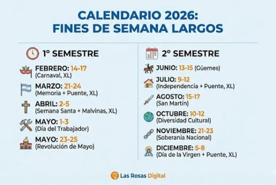 Calendario 2026: todos los fines de semana largos y feriados puente del año.